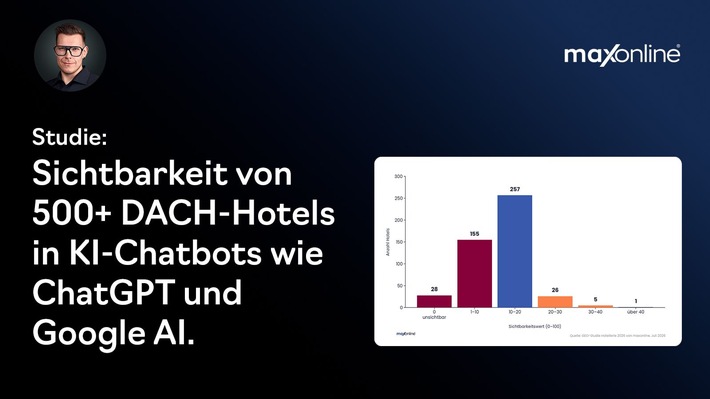 Studie: Österreichs Hotels sind für KI-Systeme am schlechtesten sichtbar